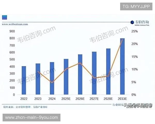 体育消费升级趋势：专业化、细分化、智能化需求增长